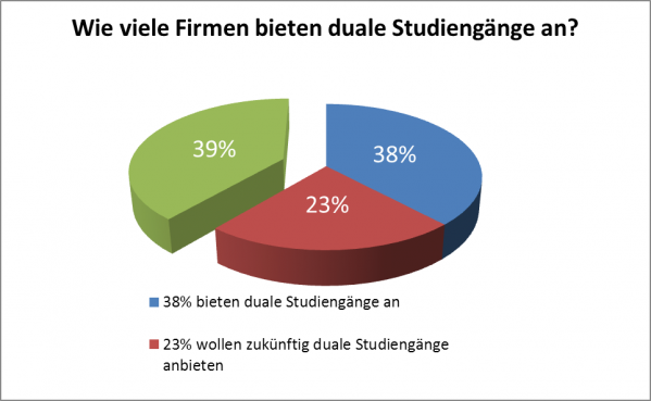 Studierende Unzureichend Auf Praxis Vorbereitet - Viele Fachlich ...